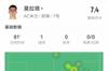 莫拉塔本场数据：4射1正贡献1粒进球+2争顶成功，评分7.4