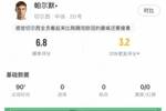 战旧主！帕尔默本场数据：1次关键传球，1次射门，2次成功过人