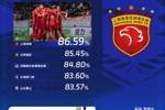 中超首轮传球成功率排行榜：上海海港86.59%，高居第一